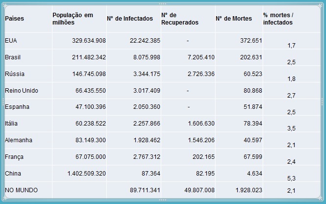 Tabela Covid-19
